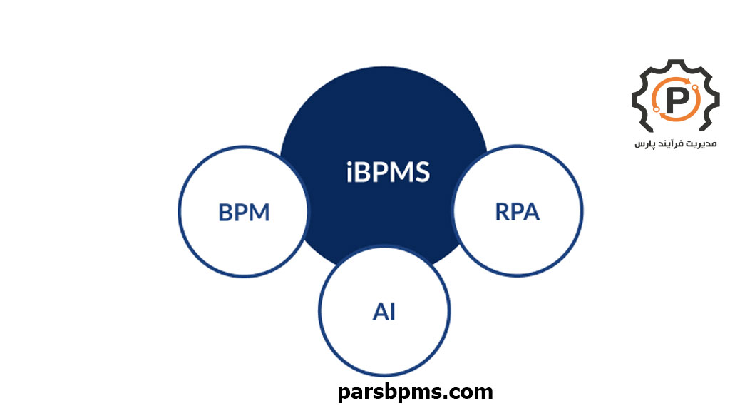 جایگاه BPMS و iBPMS از دیدگاه سازمان‌ها