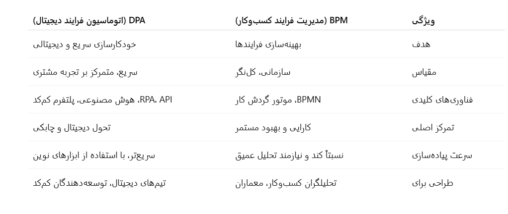 bpm