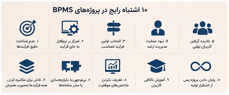 10 اشتباه رایج در پروژه های BPMS