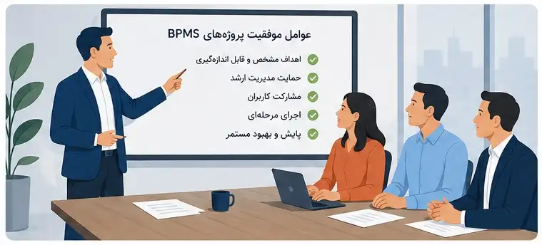 عوامل موفقیت پروژه های BPMS
