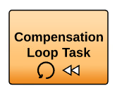 Compensation Loop Task
