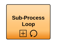 Sub-Process Loop
