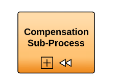 Compensation Sub-Process