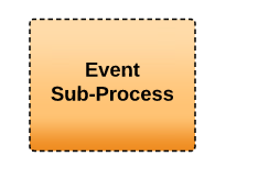 Event Sub-Process