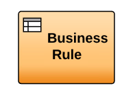 Business Rule Task