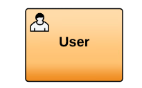 User Task