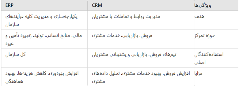 مقایسه دو نرم افزار