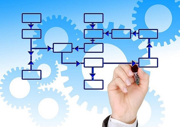 مفاهیم مدیریت فرآیندهای کسب و کار