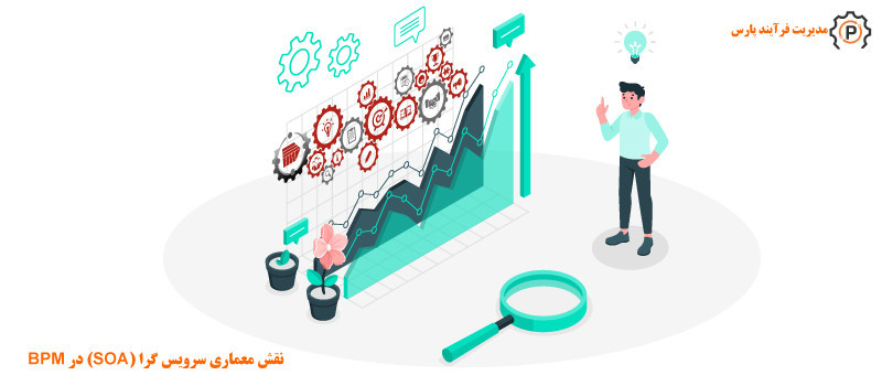 نقش معماری سرویس گرا (SOA) در BPM