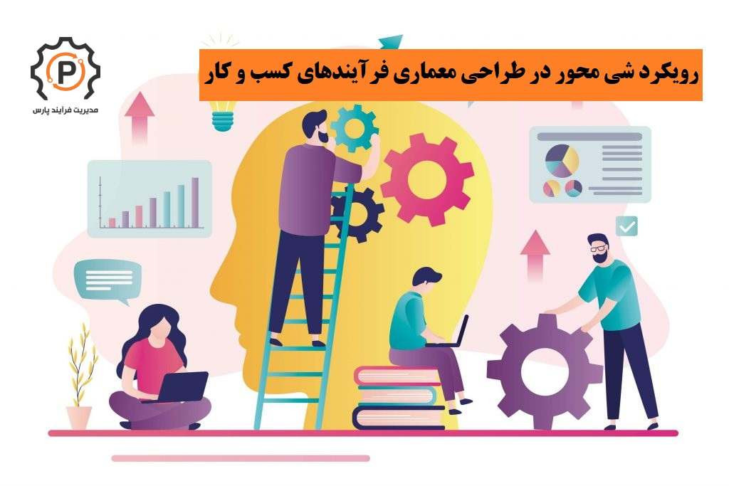 رویکرد شی گرا در طراحی معماری فرآیندهای کسب و کار