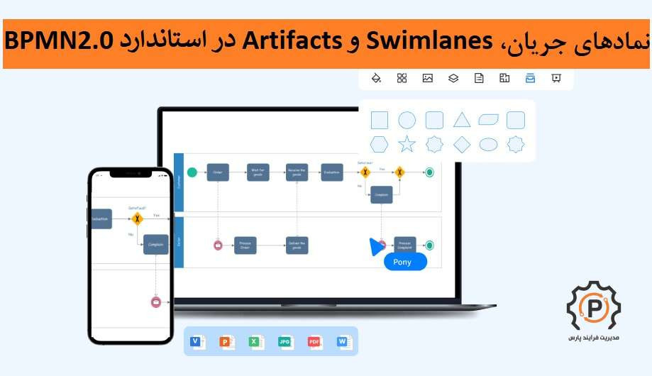 نمادهای جریان، Swimlanes و Artifacts در استاندارد BPMN 2.0