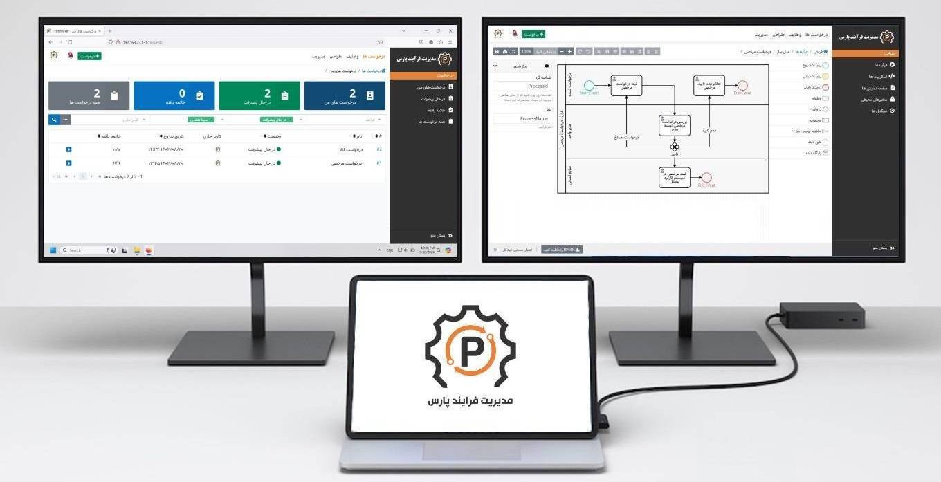 نرم افزار BPMS و مدیریت فرآیند کسب و کار