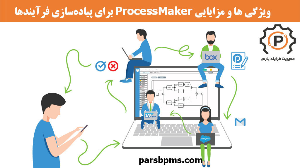 ویژگی ها‌ و مزایایی ProcessMaker برای پیاده‌سازی فرآیندها