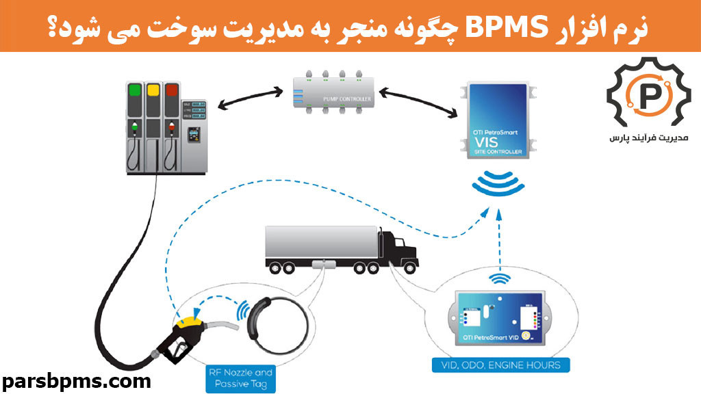 نرم افزار BPMS چگونه منجر به مدیریت سوخت می شود؟