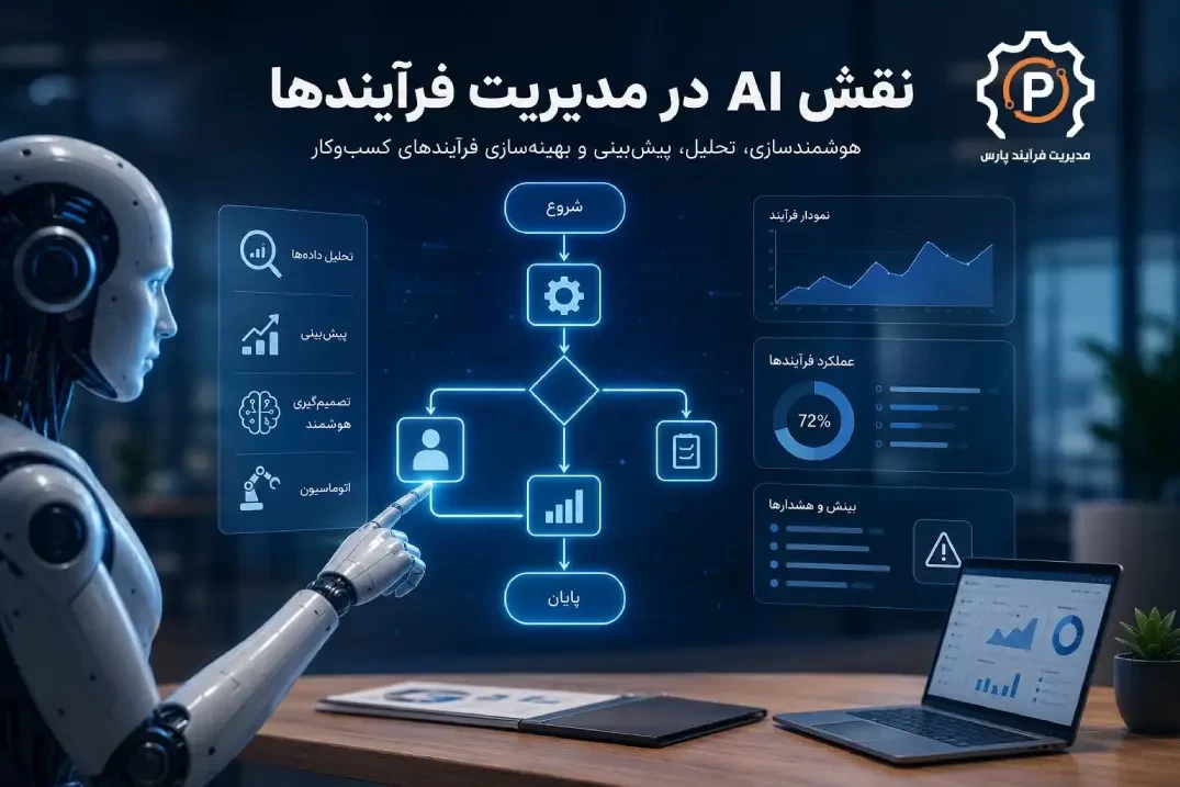نقش هوش مصنوعی در مدیریت فرآیند کسب و کار (BPM): 7 کاربرد کلیدی در تحول دیجیتال