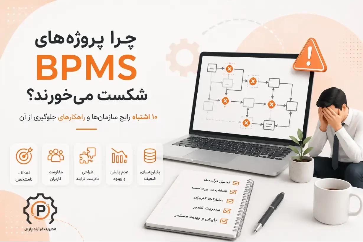 چرا پروژه های BPMS شکست می‌خورند؟ ۱۰ اشتباه رایج سازمان ها و راهکارهای جلوگیری از آن