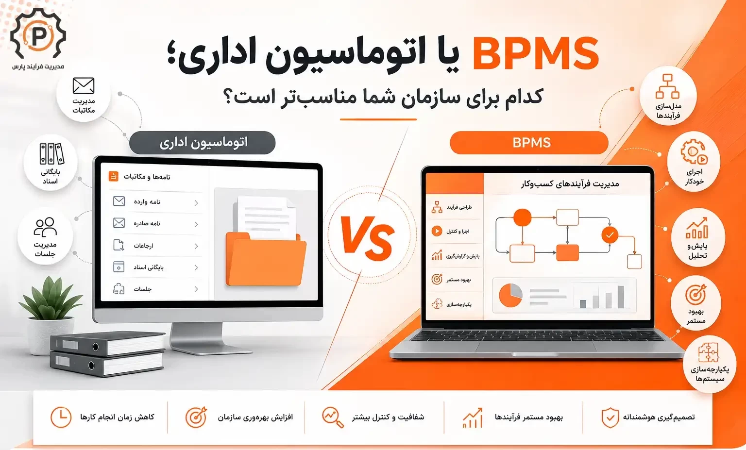 BPMS یا اتوماسیون اداری؛ کدام برای سازمان شما مناسب تر است؟