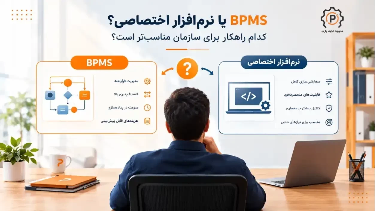 BPMS یا نرم‌افزار اختصاصی؟ کدام راهکار برای سازمان مناسب‌تر است؟
